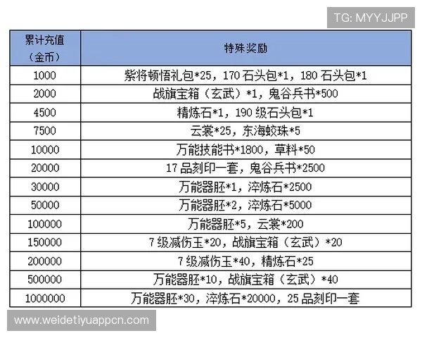 平博官方会员制度详解，丰富福利与专属权益助力玩家提升游戏体验感