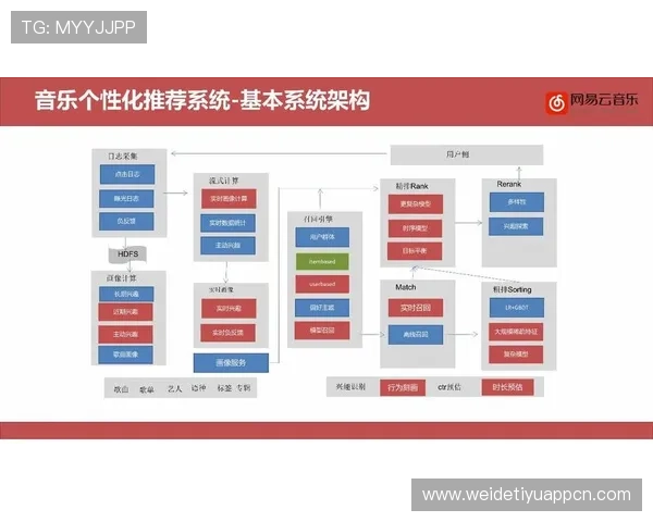 开云体育电脑版引入智能推荐系统,个性化推送热门赛事和精彩瞬间 开云体育电脑版引入智能推荐系统,个性化推送热门赛事和精彩瞬间