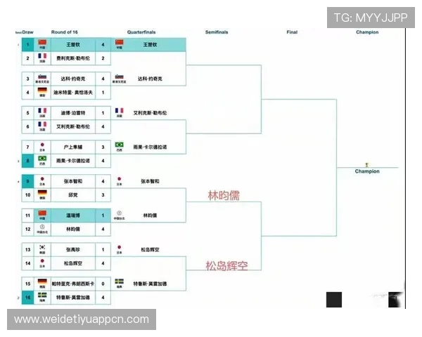 世界杯四强竞猜结果最新动态，专家预测晋级球队排名及潜在的比赛对阵情况