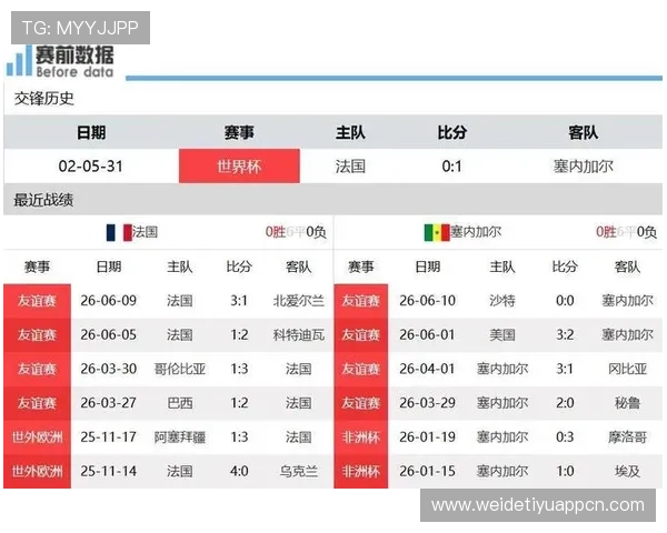 世界杯塞内加尔VS法国比赛进球数预测及双方历史交锋回顾 世界杯塞内加尔VS法国比赛进球数预测及双方历史交锋回顾